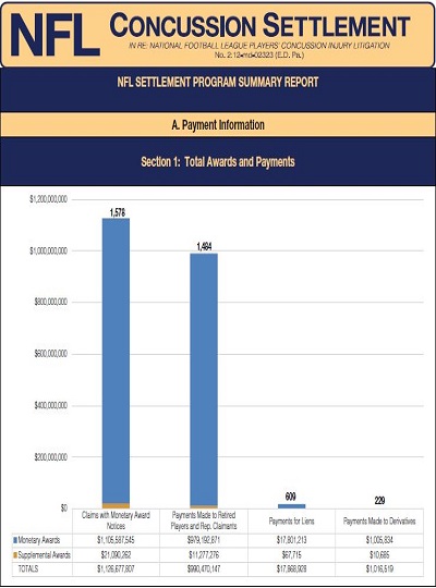 Summary Report